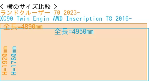 #ランドクルーザー 70 2023- + XC90 Twin Engin AWD Inscription T8 2016-